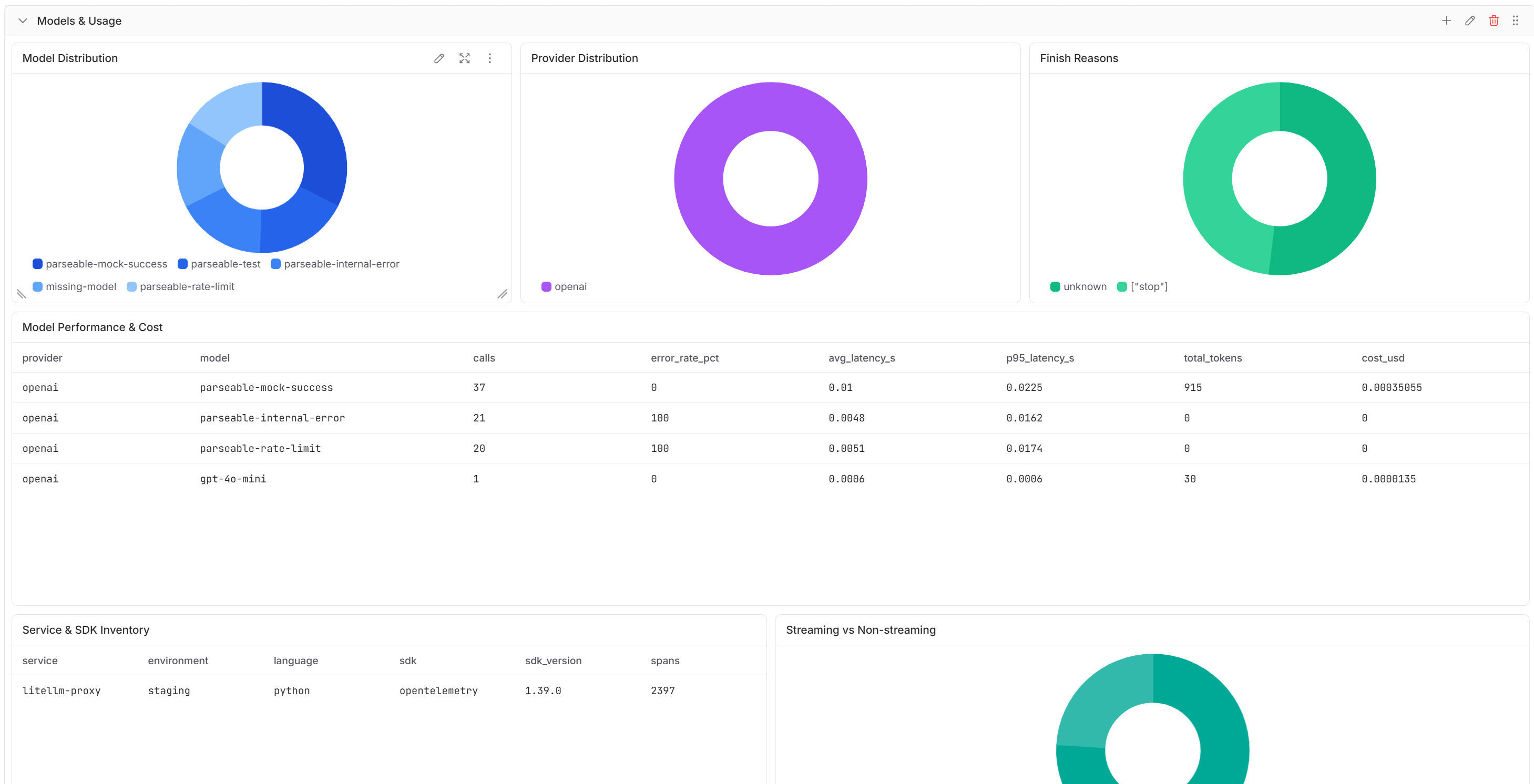 LiteLLM Gateway models and usage dashboard in Parseable