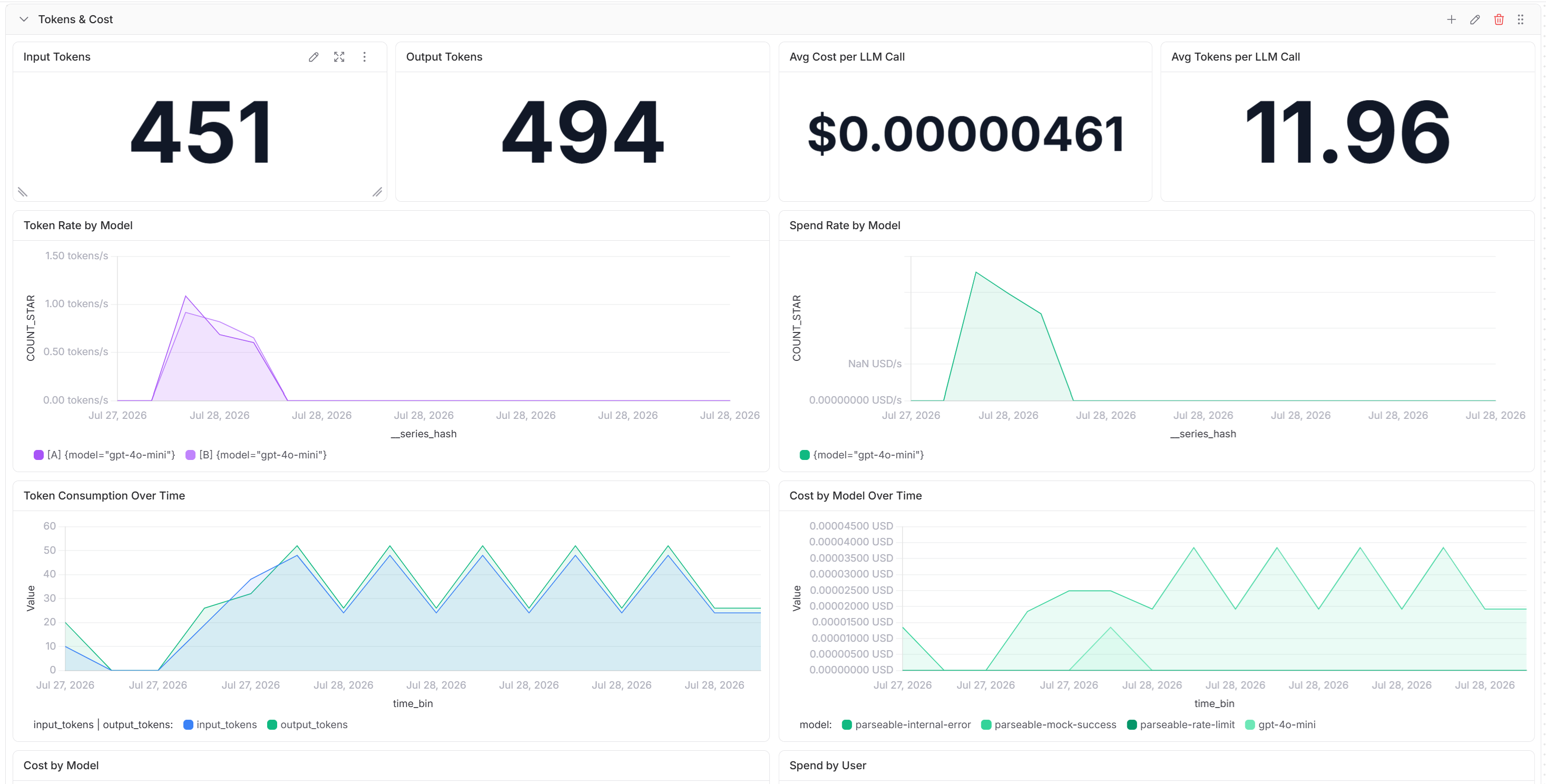 LiteLLM Gateway tokens and cost dashboard in Parseable