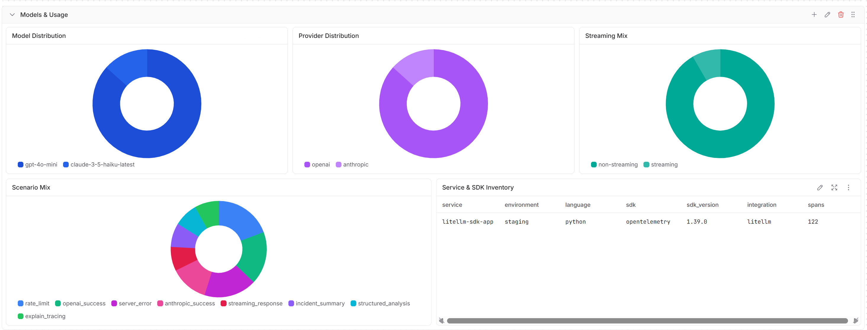 LiteLLM SDK models and usage dashboard in Parseable