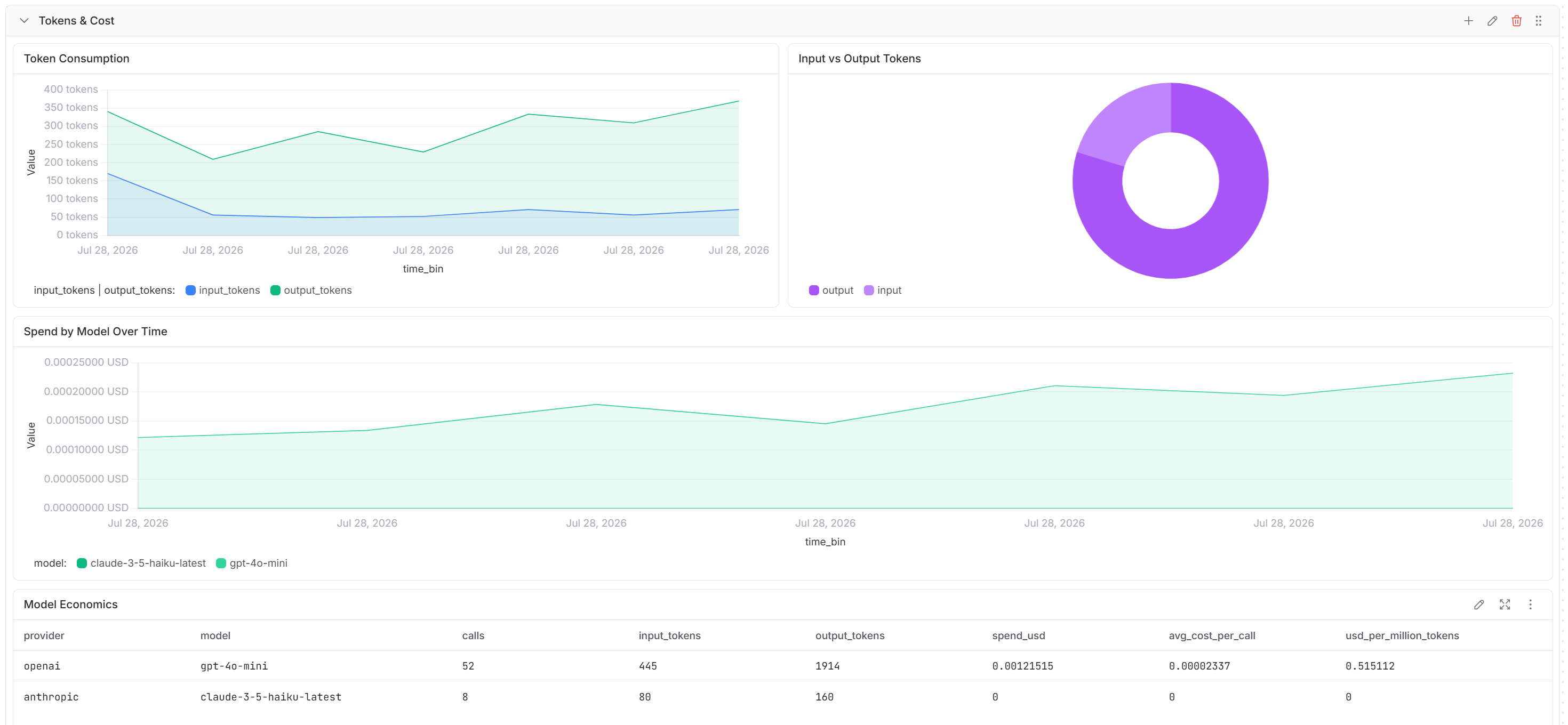 LiteLLM SDK tokens and cost dashboard in Parseable
