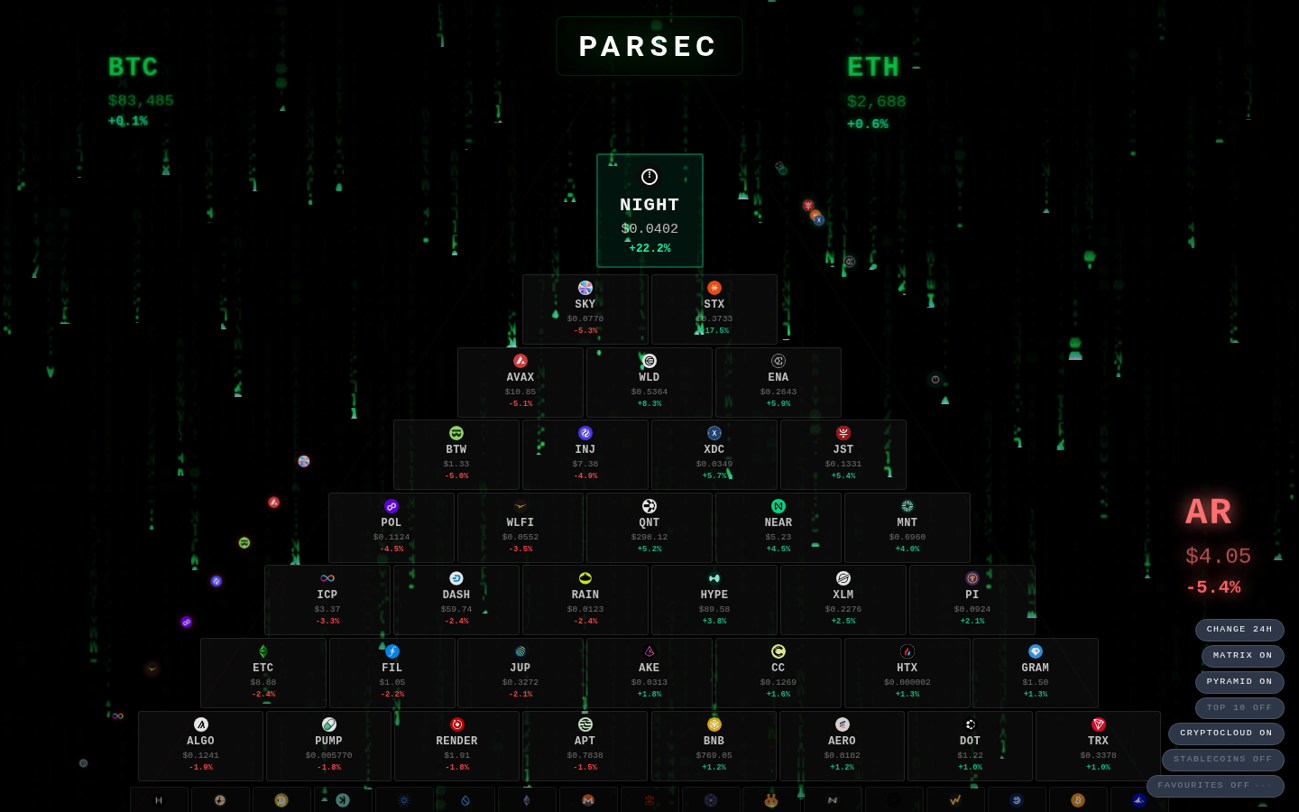 The PARSEC landing: a live market pyramid ranked by the selected period, floating price glyphs, and the overlay toggles