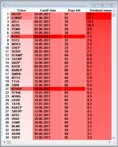 Dividend threat screenshot