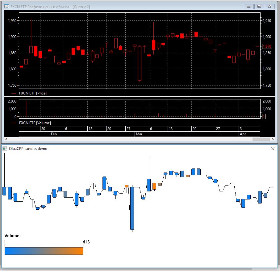 Draw candles screenshot