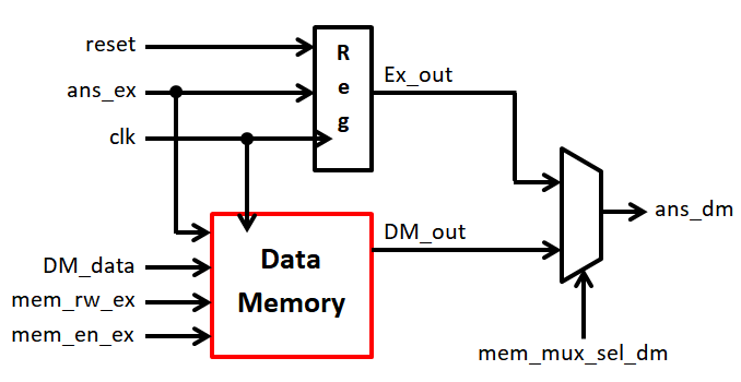 Data_Memory