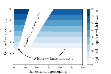 Guaranteed minimum withdrawal benefits in variable annuities optimal policy