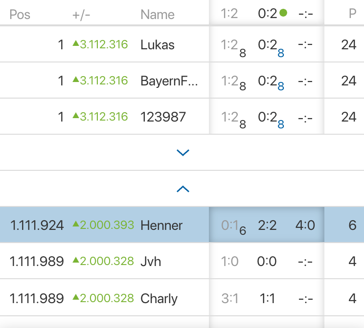 Leaderboard pagination