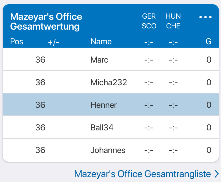 Leaderboard sneak preview