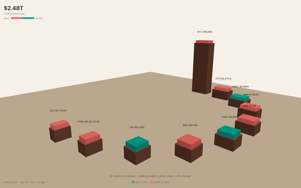Skyline: The top ten cryptocurrencies as a 3D city