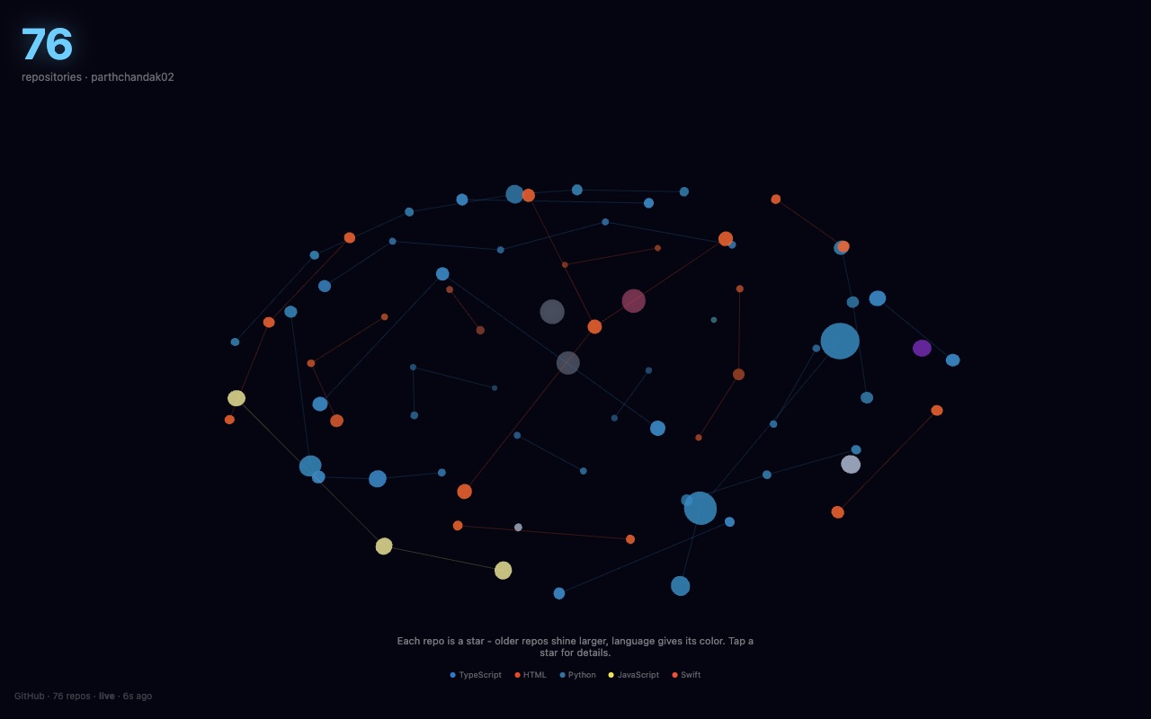 Stellar: A GitHub account drawn as a star map