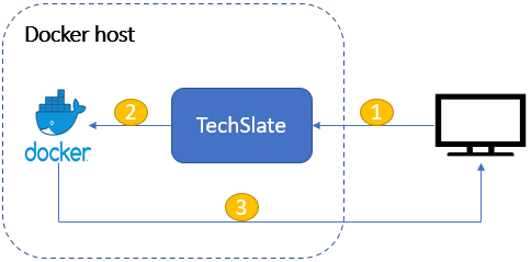 TechSlate