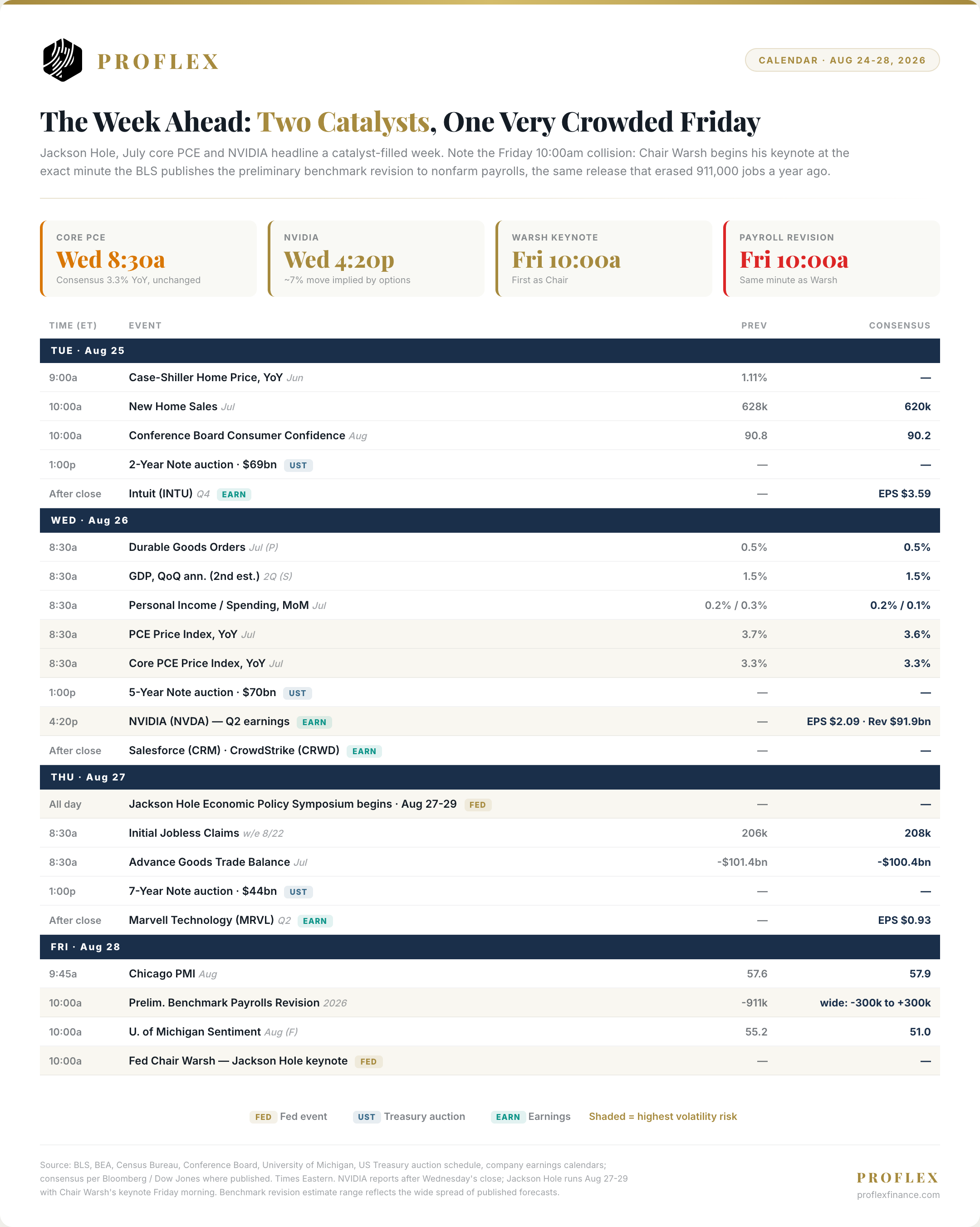 The week ahead calendar, Aug 24 to 28