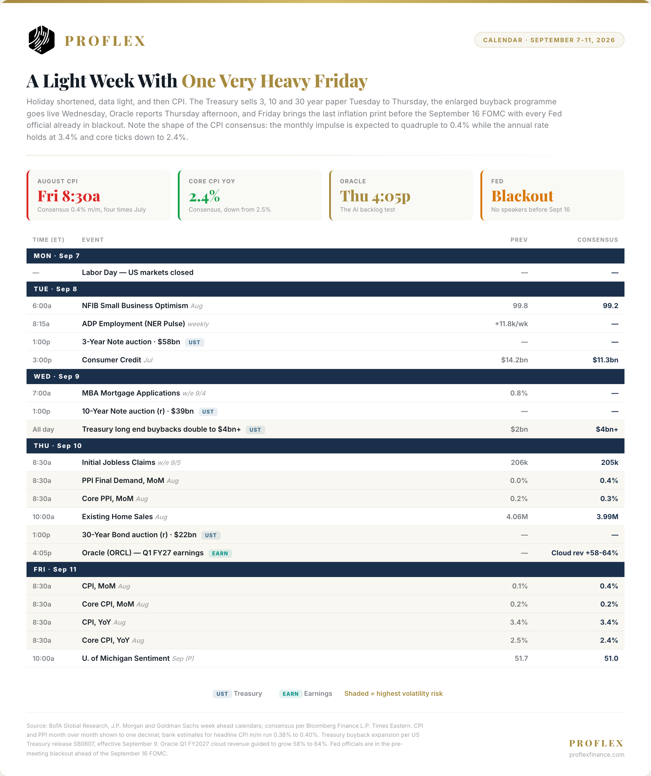 Week ahead calendar, September 7 to 11, 2026