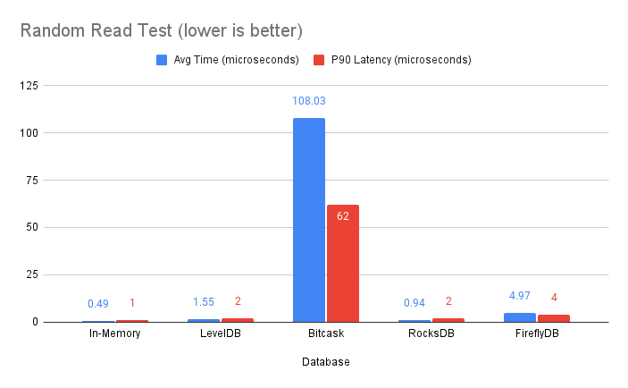 read-test