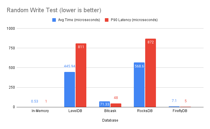 write-test