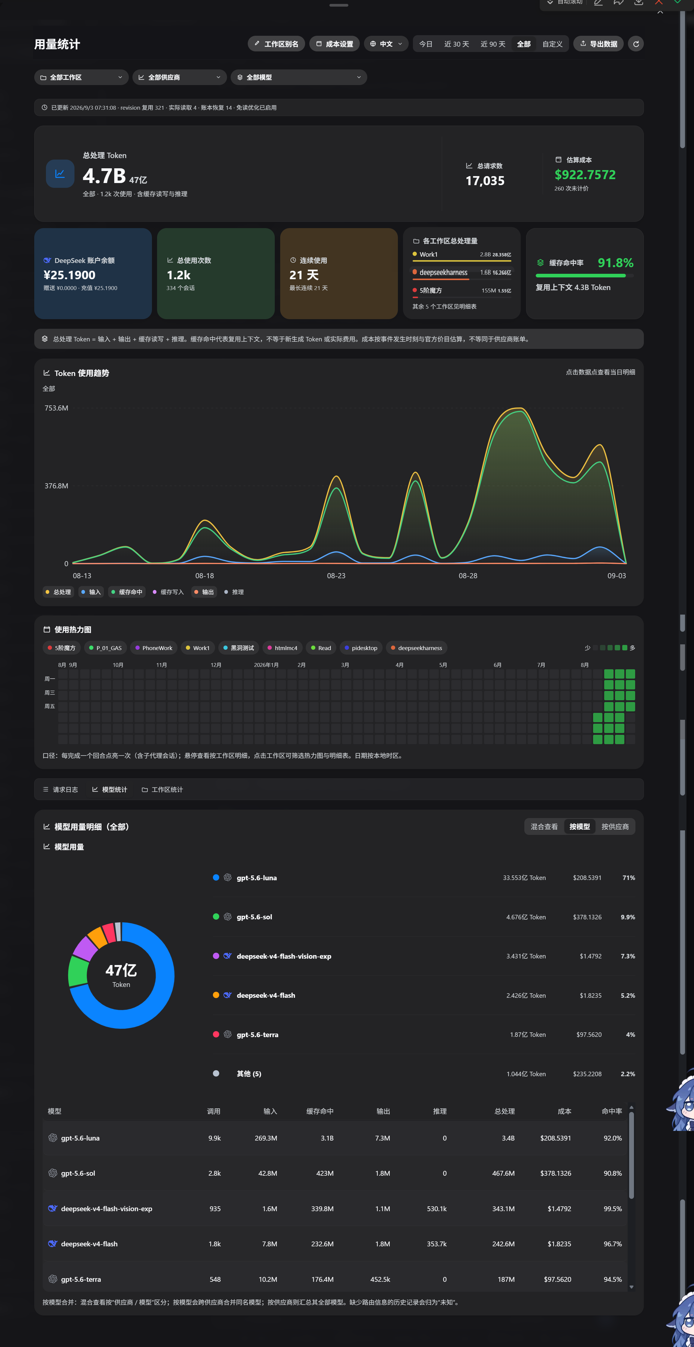 dsh-all-usage 看板总览 / Dashboard overview