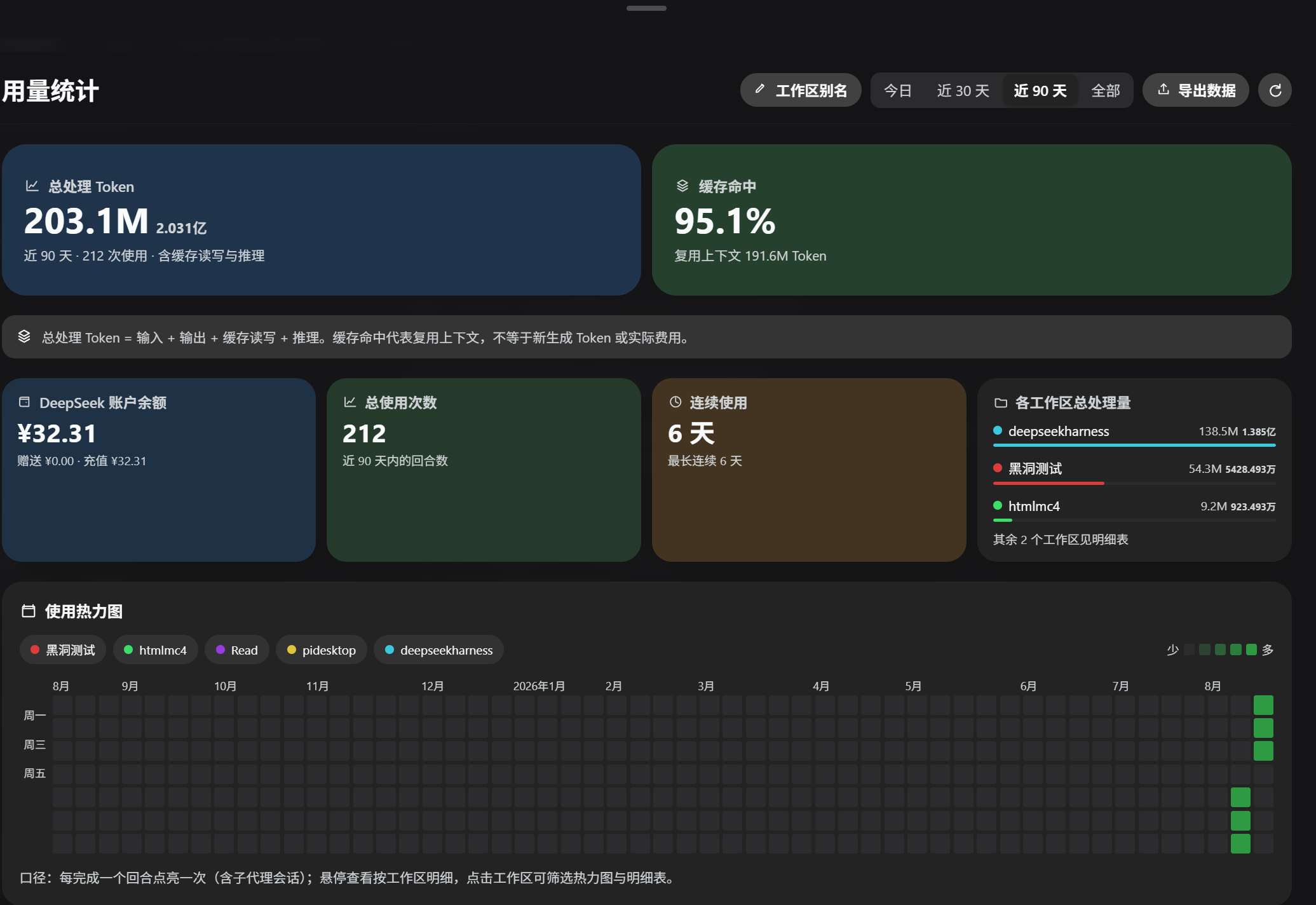 dsh-all-usage 看板总览 / Dashboard overview