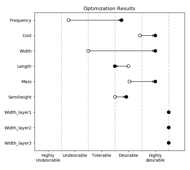 Picture of optimization results