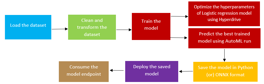 Architecture_diagram