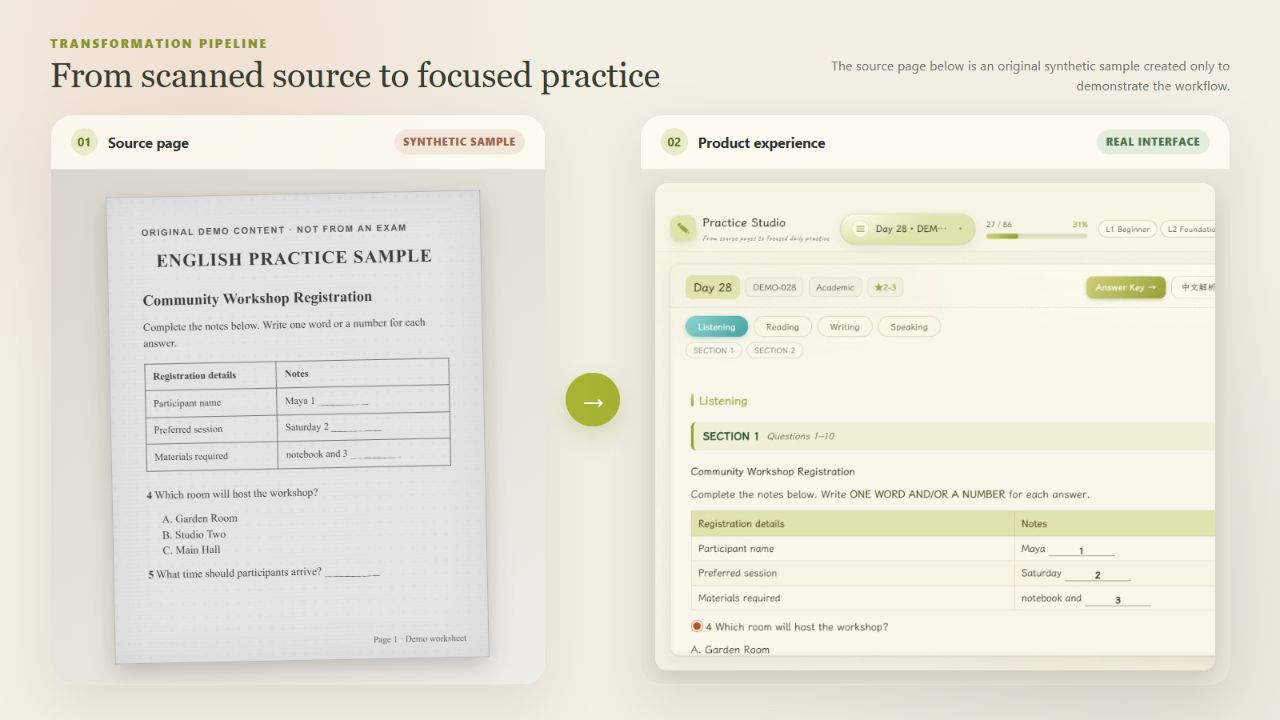 Before-and-after comparison between an original simulated source page and the application