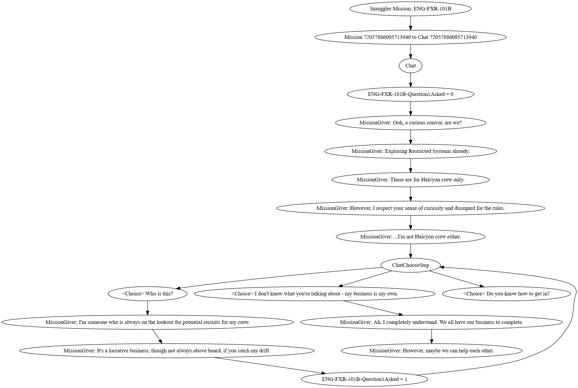 Example dialogue tree for mission ID 72057886095713939