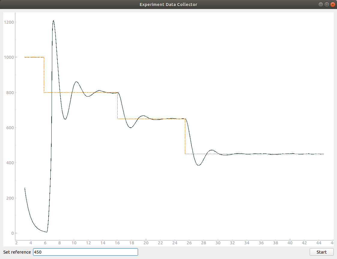 RPM vs Reference with filtering