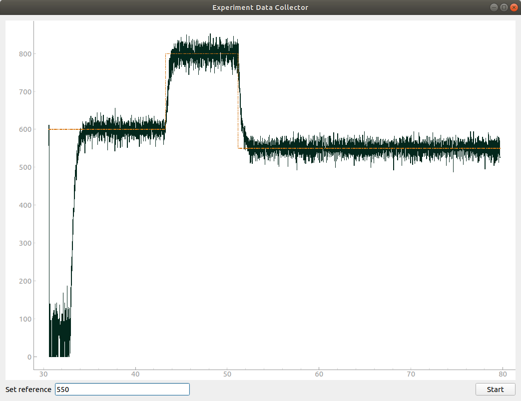 RPM vs Reference without filtering