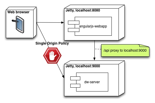 Deployment diagram