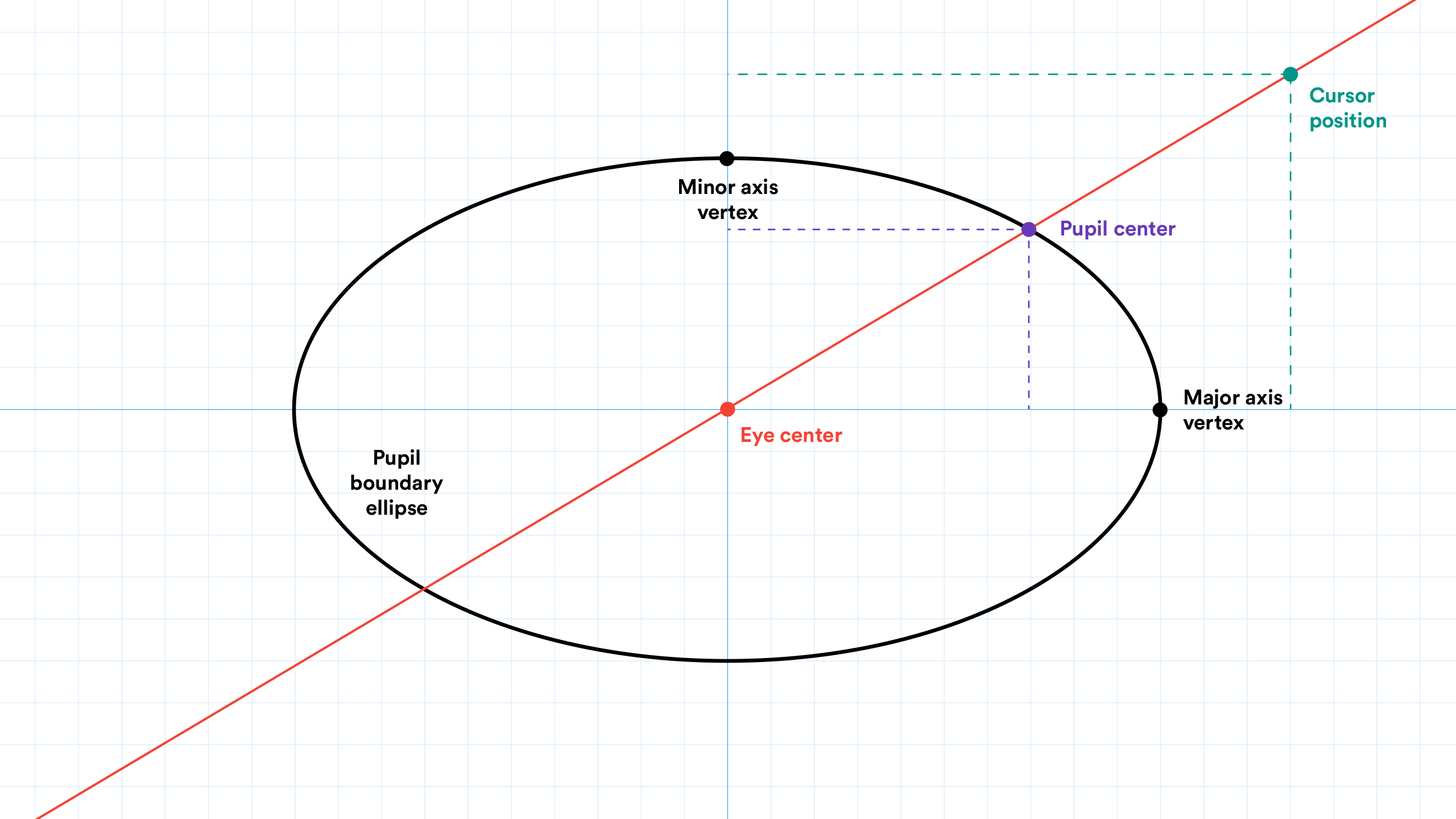 Ellipse diagram