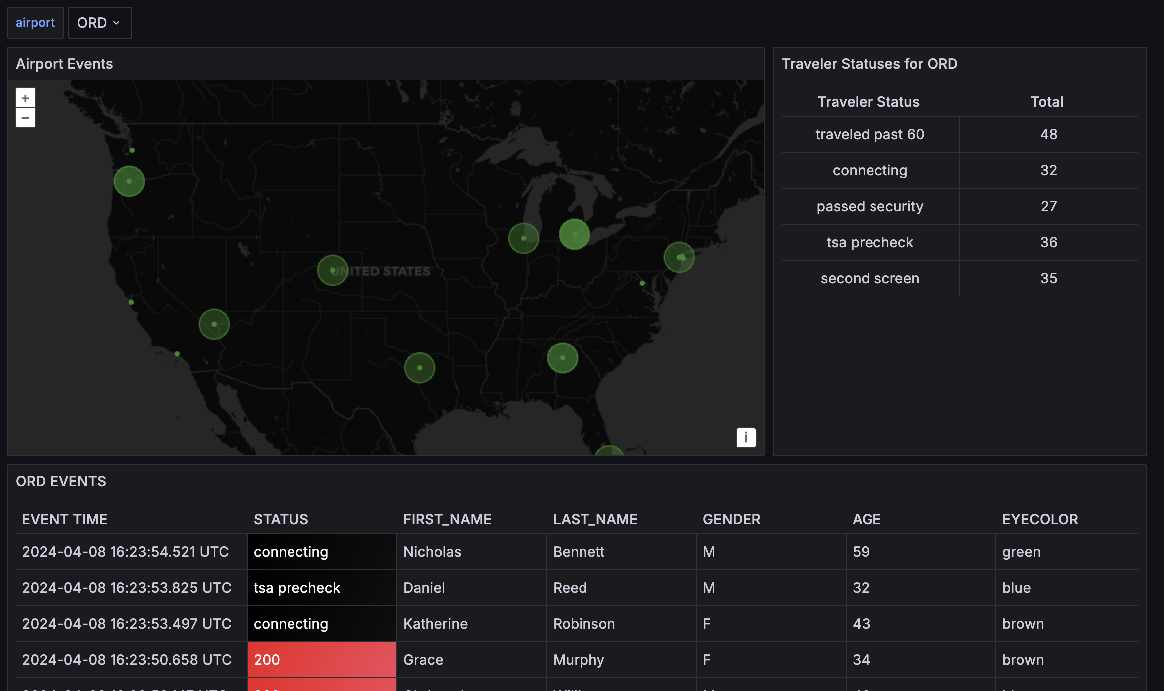 Grafana