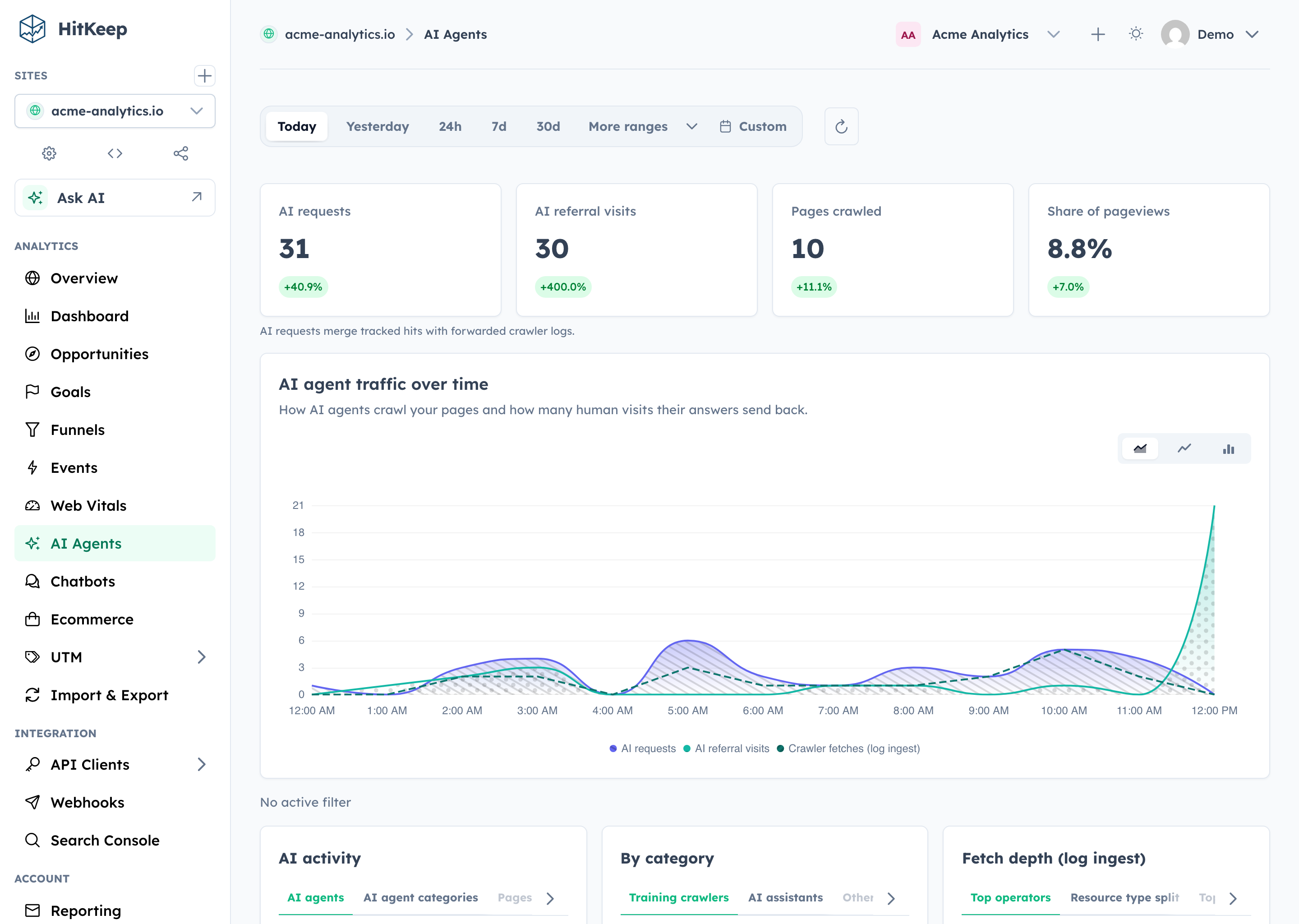 HitKeep AI Agents dashboard with AI request, referral, crawl, and pageview analytics