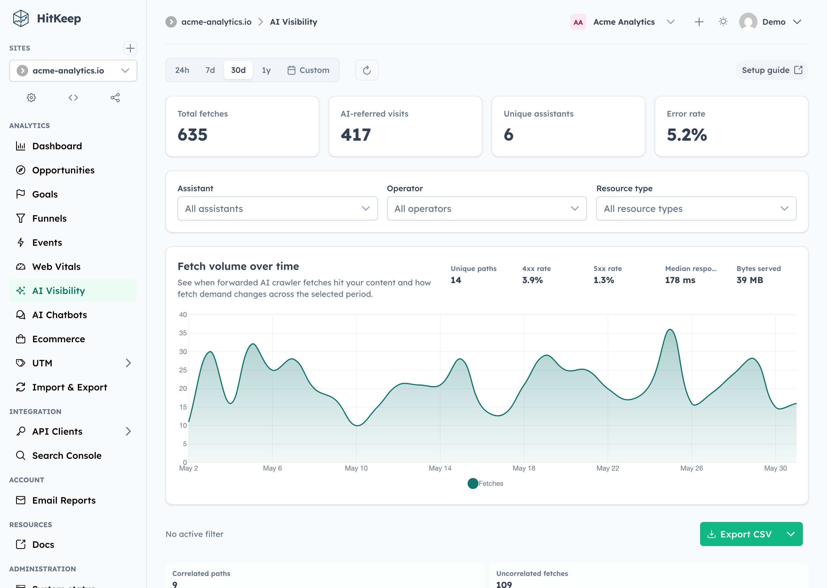 HitKeep AI visibility analytics with fetch KPIs, assistant filters, and fetch volume chart