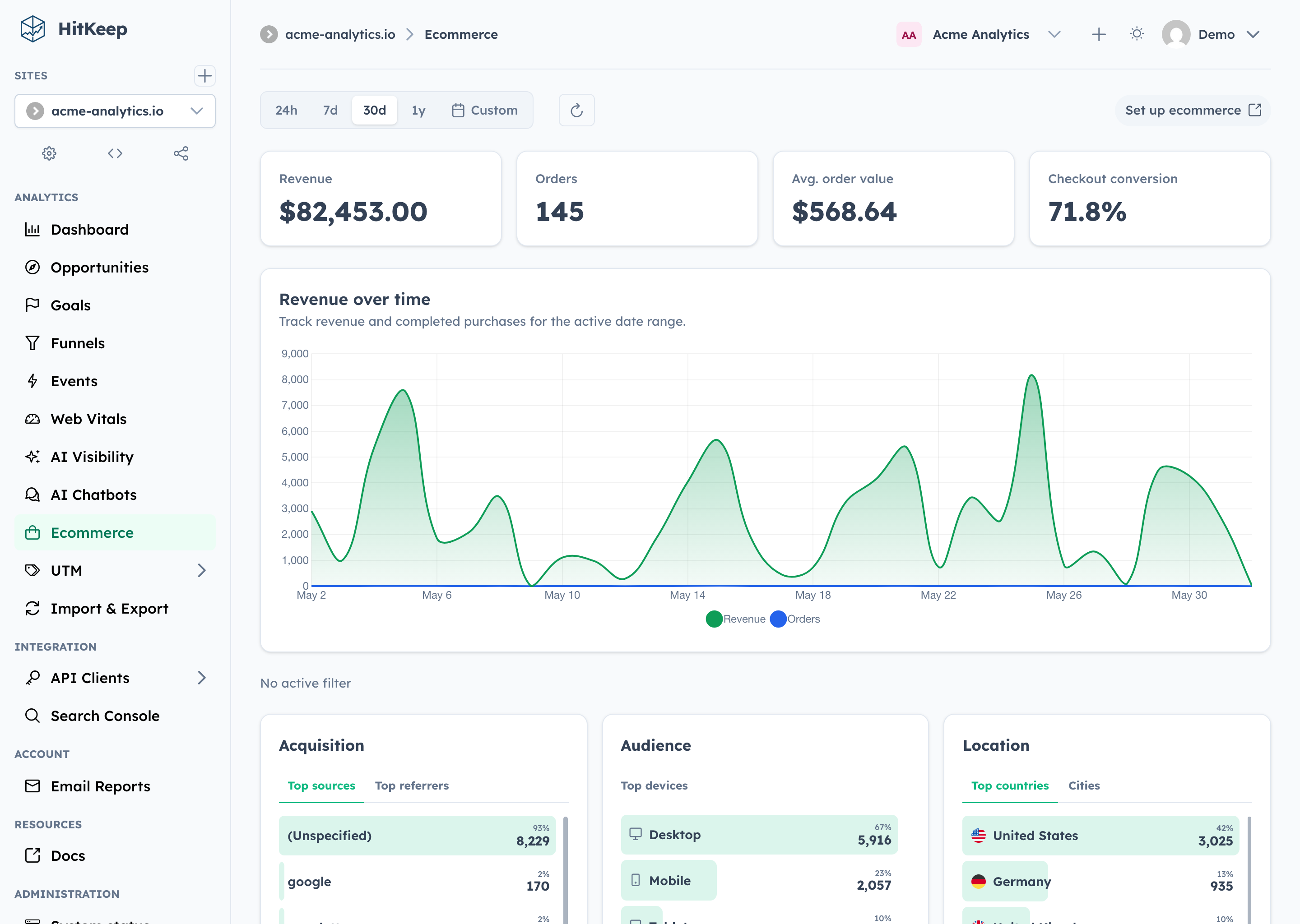 HitKeep ecommerce analytics with revenue KPIs, chart, top products, and revenue sources