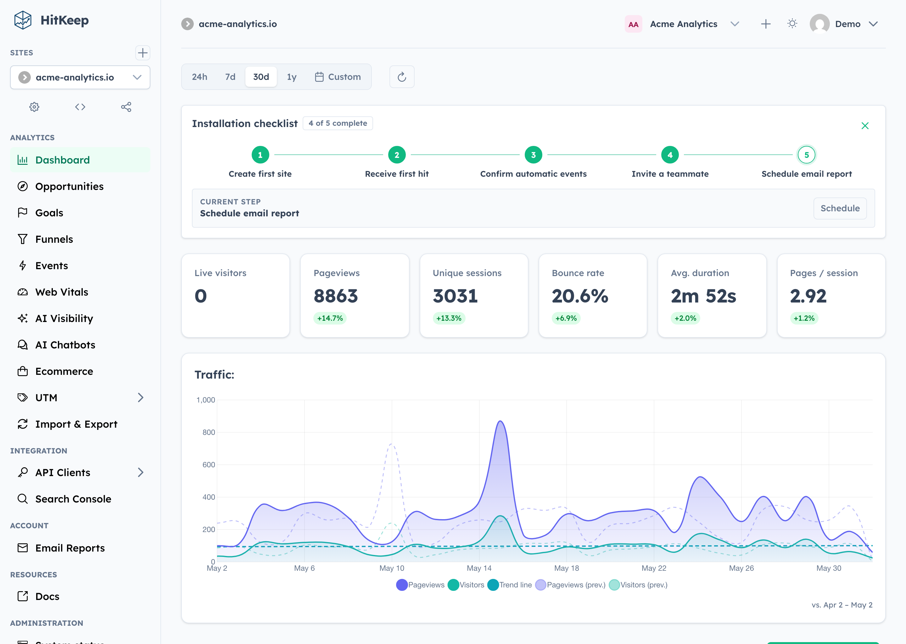 HitKeep analytics dashboard with traffic overview, geographic breakdown, goals, funnels, and UTM attribution