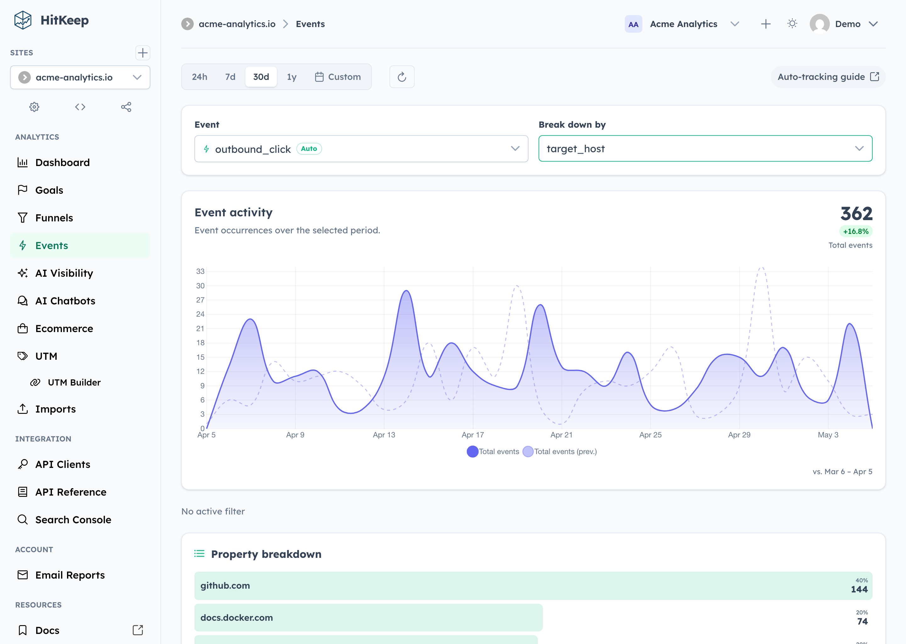 HitKeep custom event analytics with timeseries chart and property breakdown