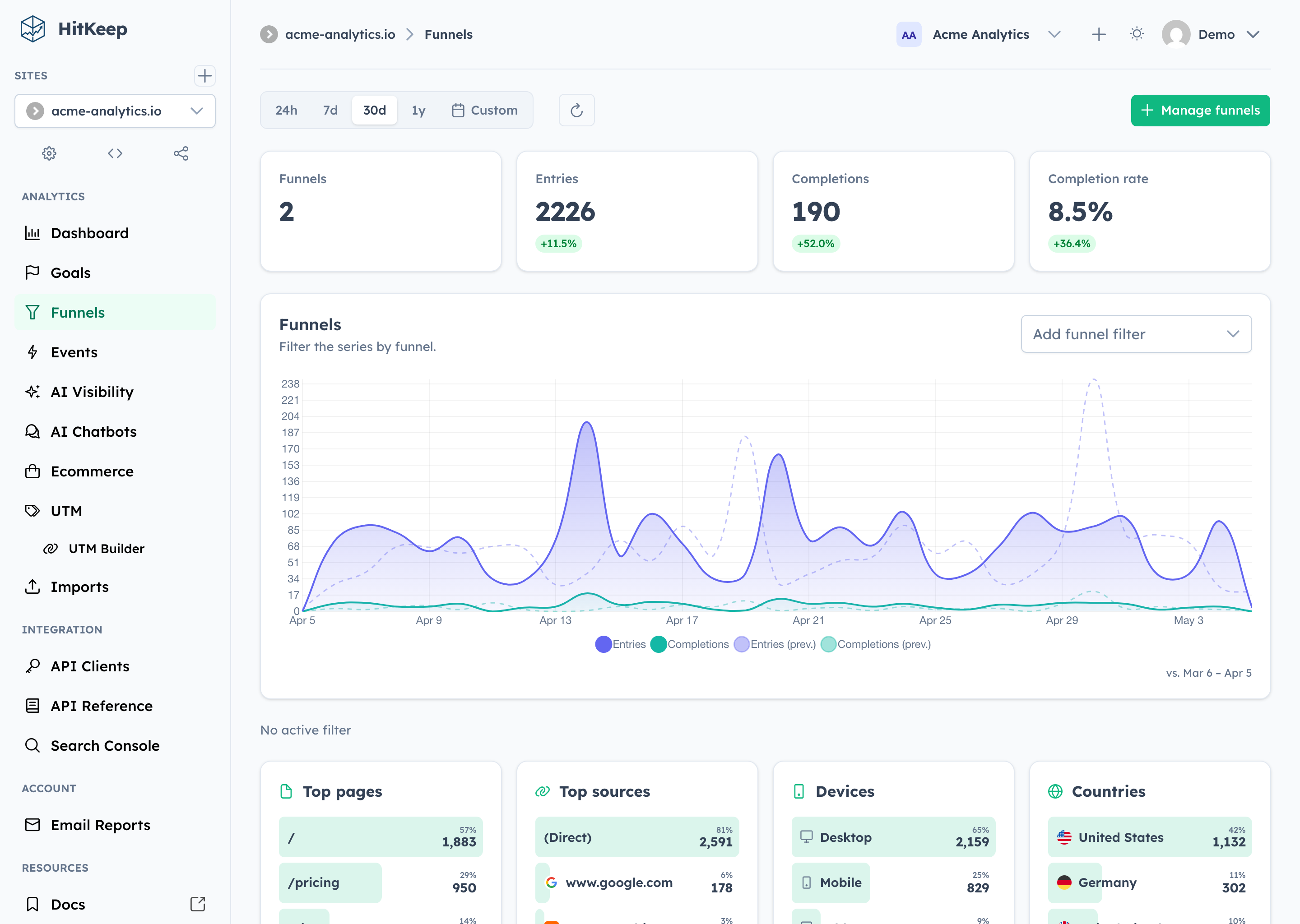 HitKeep multi-step funnel analytics