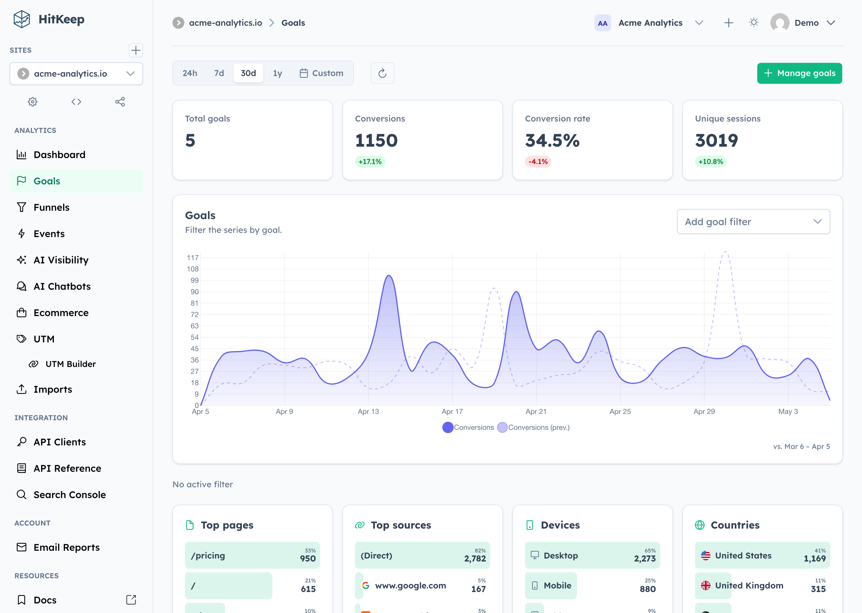 HitKeep goals and conversion tracking