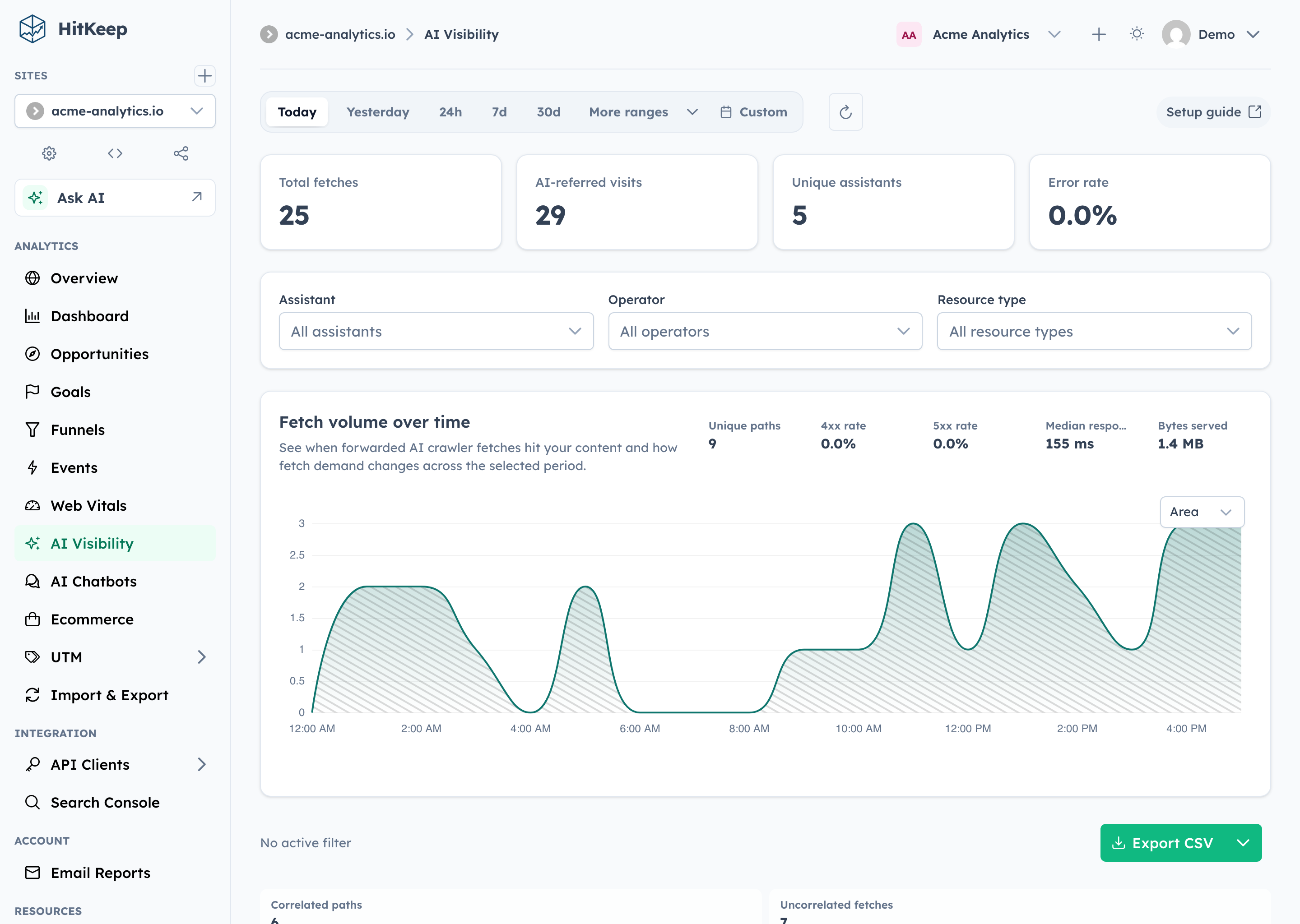 HitKeep AI visibility analytics with fetch KPIs, assistant filters, and fetch volume chart