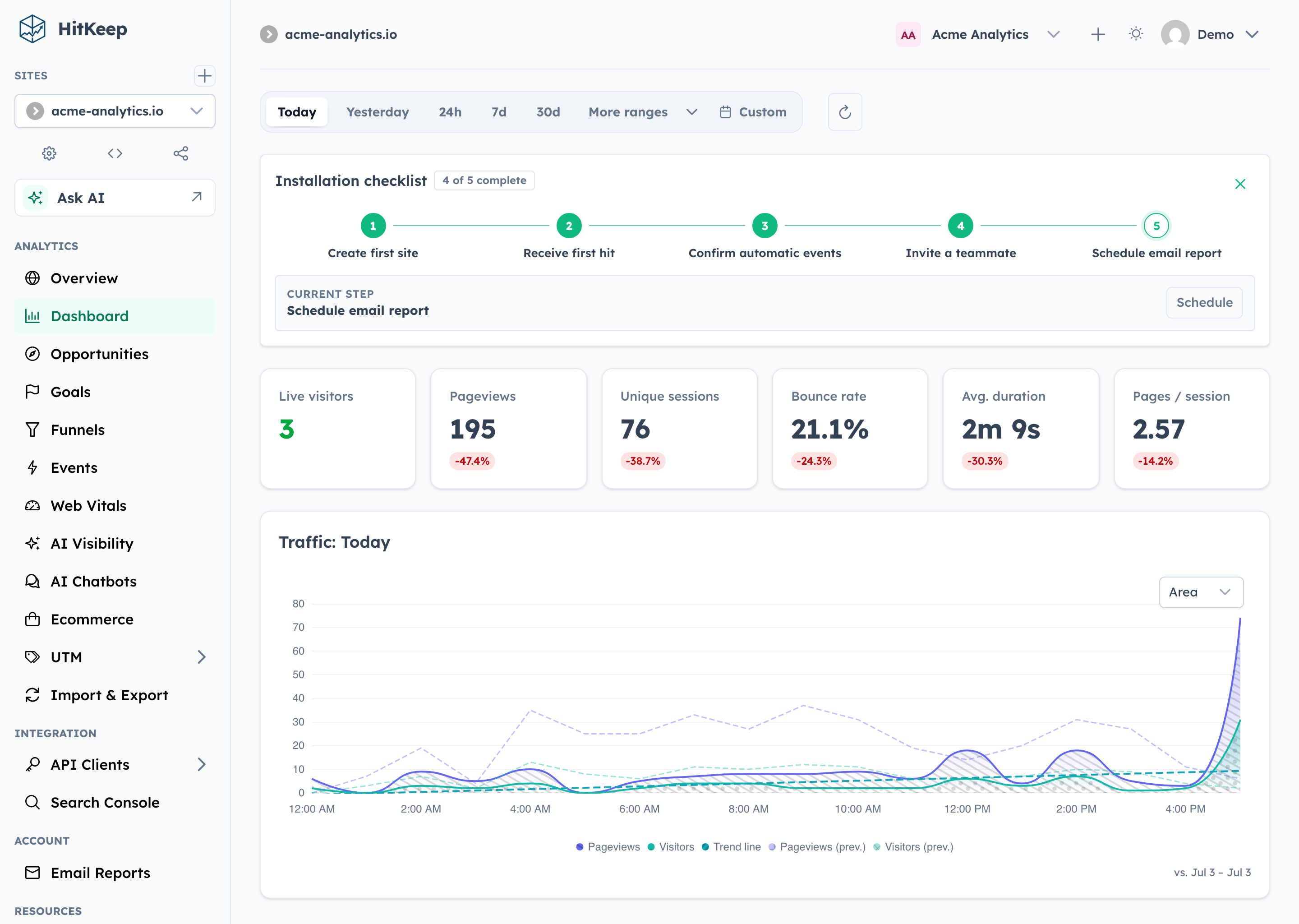 HitKeep analytics dashboard with traffic overview, geographic breakdown, goals, funnels, and UTM attribution
