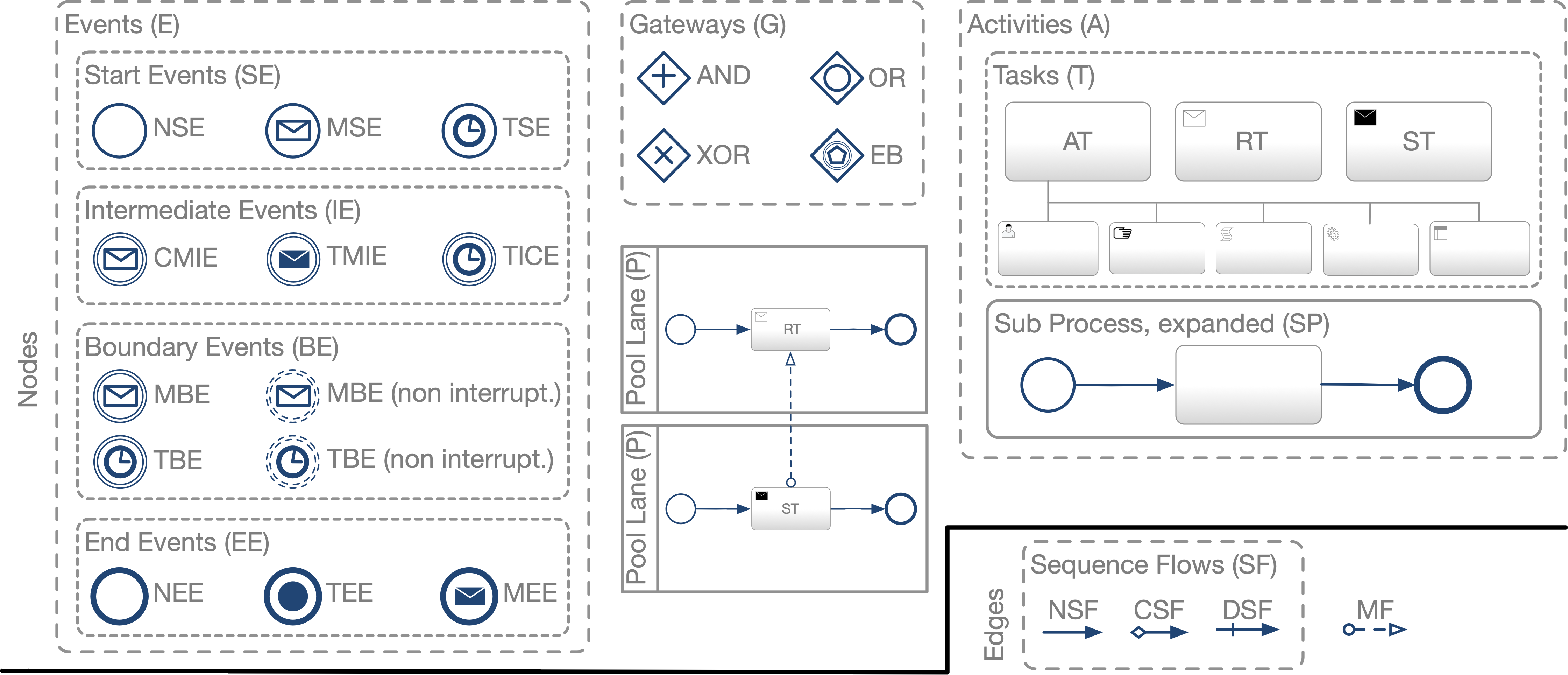 BPMN support.