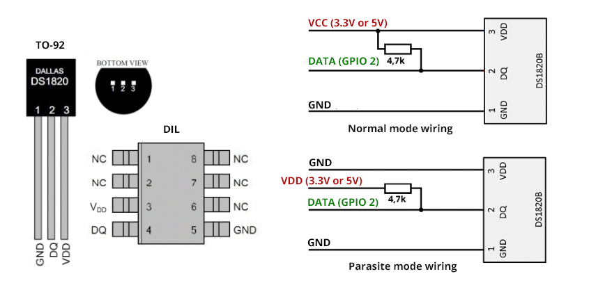 Example output