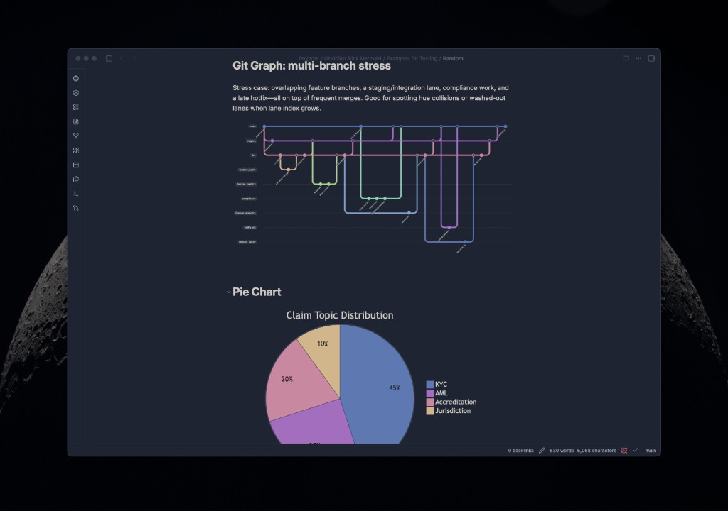 Git graph and pie chart — rainbow lanes