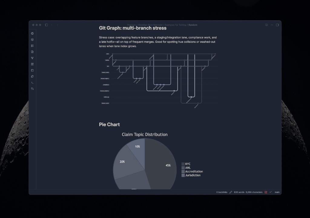 Git graph and pie chart — monotone shades