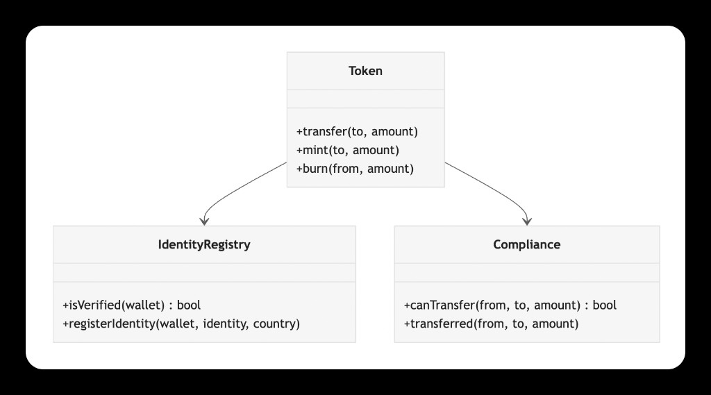 Slick Mermaid light theme class diagram