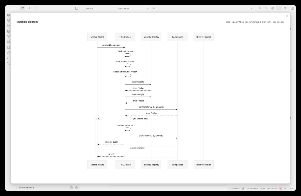 Slick Mermaid light theme sequence diagram dialog