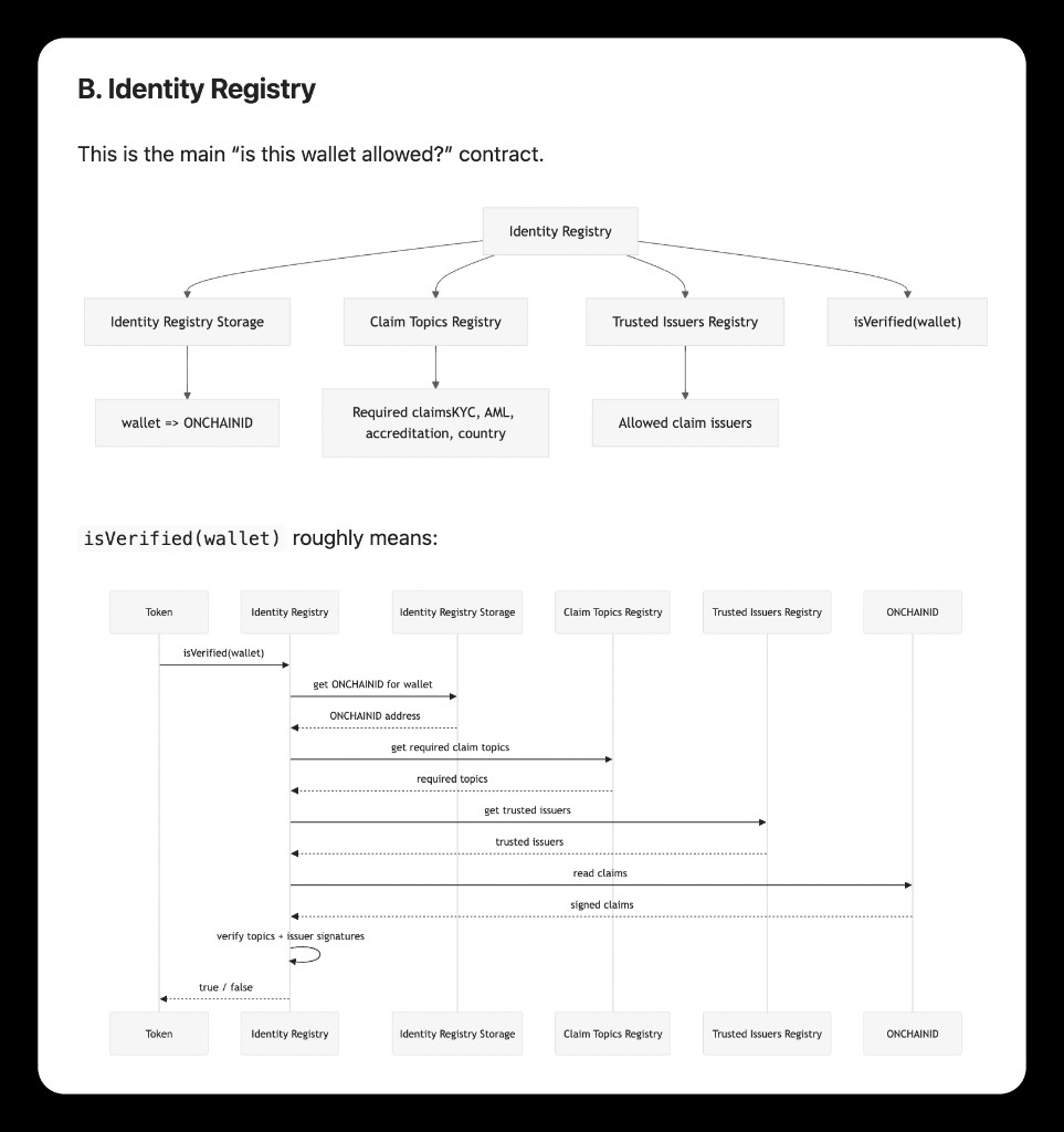 Slick Mermaid light theme flow and sequence diagrams