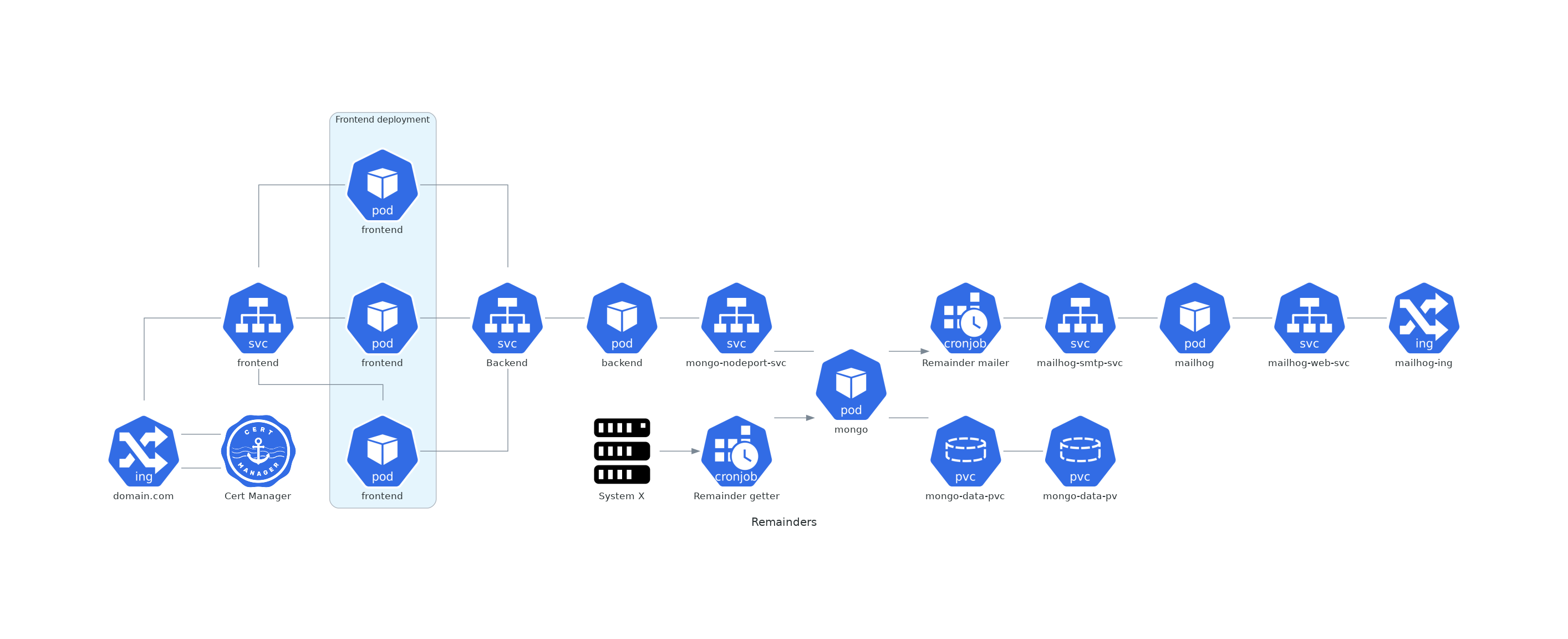 Diagram