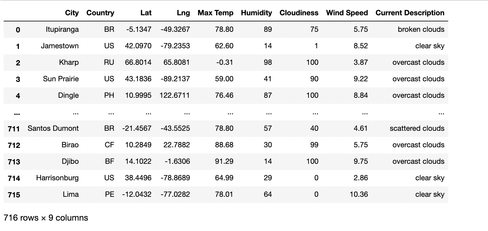 Weather_Database