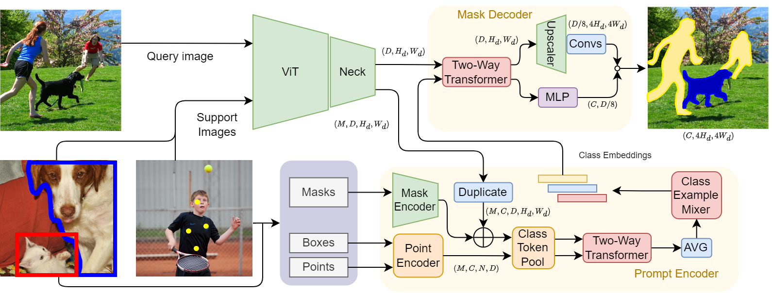 pasqualedem/LabelAnything cover
