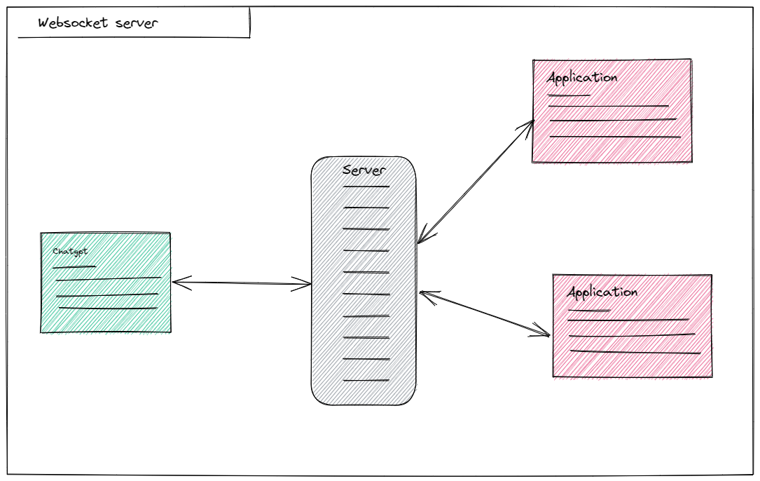 websocket server