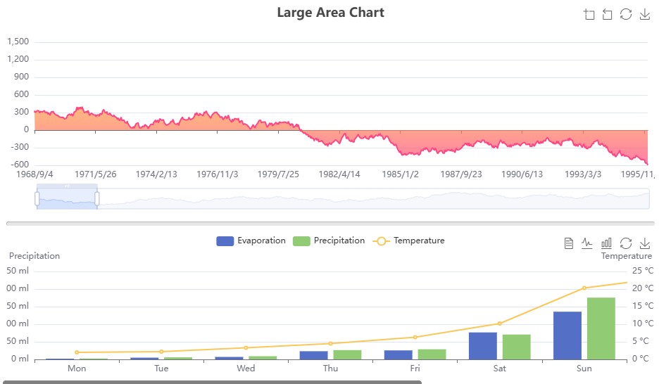 dpchart example 001